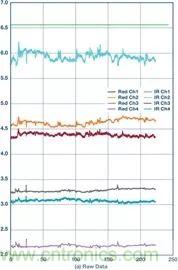 你知道嗎？原來耳朵才是測(cè)心率的最佳位置