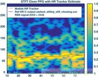 你知道嗎？原來耳朵才是測(cè)心率的最佳位置