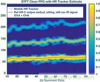 你知道嗎？原來耳朵才是測(cè)心率的最佳位置