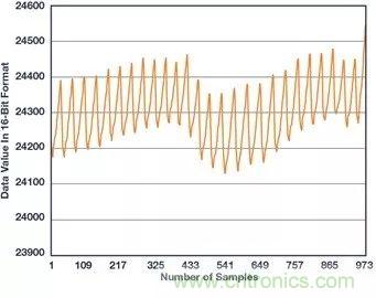 你知道嗎？原來耳朵才是測(cè)心率的最佳位置