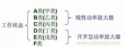 關(guān)于射頻功率放大器，你應(yīng)該知道的事