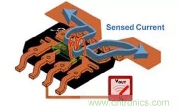 圖文并茂詳解自制電流傳感器過(guò)程，收獲滿滿！