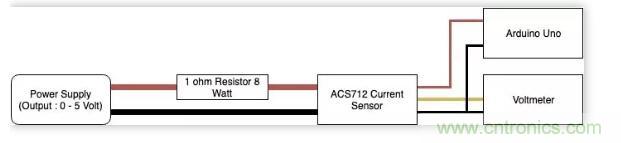 圖文并茂詳解自制電流傳感器過(guò)程，收獲滿滿！