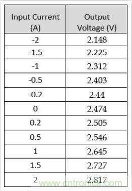圖文并茂詳解自制電流傳感器過(guò)程，收獲滿滿！