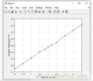 圖文并茂詳解自制電流傳感器過(guò)程，收獲滿滿！