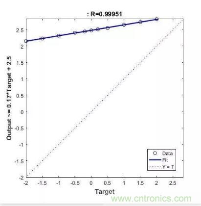 圖文并茂詳解自制電流傳感器過(guò)程，收獲滿滿！