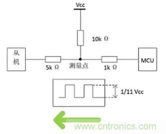 詳談：I2C設(shè)備導(dǎo)致死鎖怎么辦？