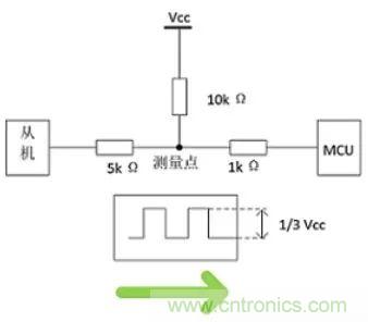 詳談：I2C設(shè)備導(dǎo)致死鎖怎么辦？
