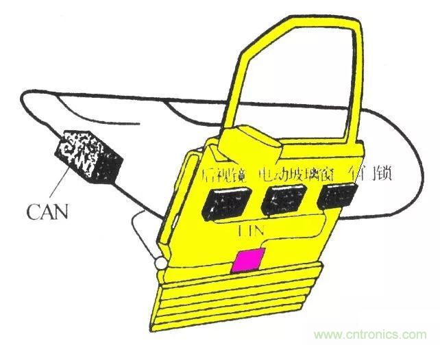 汽車四大總線：CAN、LIN、Flexray、MOST