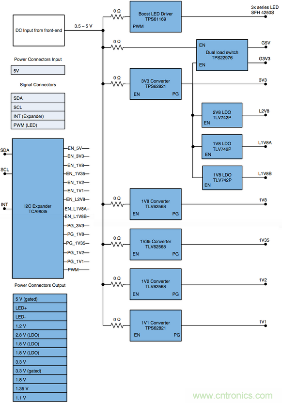 智能門鈴設(shè)計(jì)二三事：視頻、音頻及電源技術(shù)