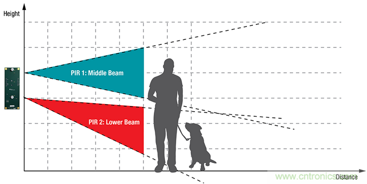 智能門鈴設(shè)計(jì)二三事：視頻、音頻及電源技術(shù)