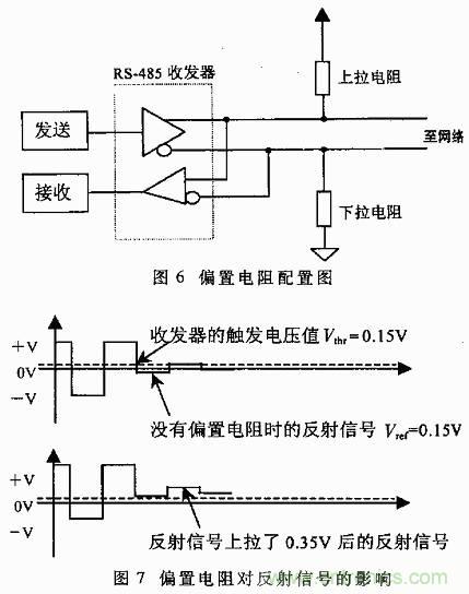 UART、RS-232、RS-422、RS-485之間有什么區(qū)別？