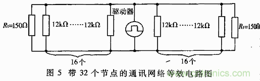 UART、RS-232、RS-422、RS-485之間有什么區(qū)別？