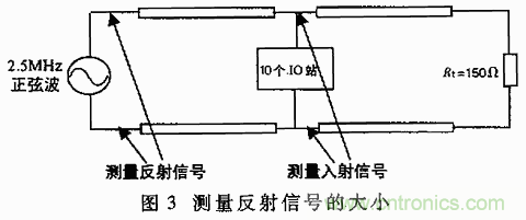 UART、RS-232、RS-422、RS-485之間有什么區(qū)別？