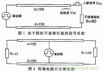 UART、RS-232、RS-422、RS-485之間有什么區(qū)別？