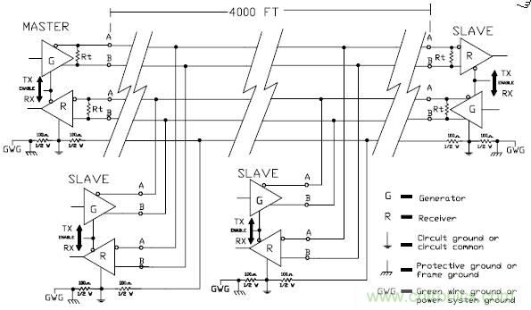 UART、RS-232、RS-422、RS-485之間有什么區(qū)別？