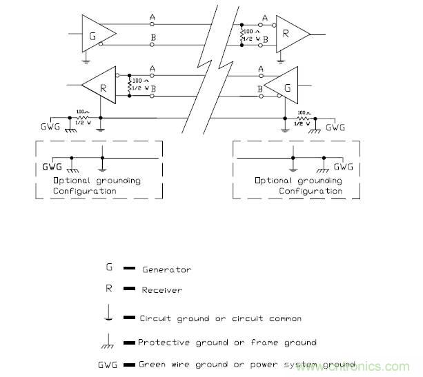 UART、RS-232、RS-422、RS-485之間有什么區(qū)別？