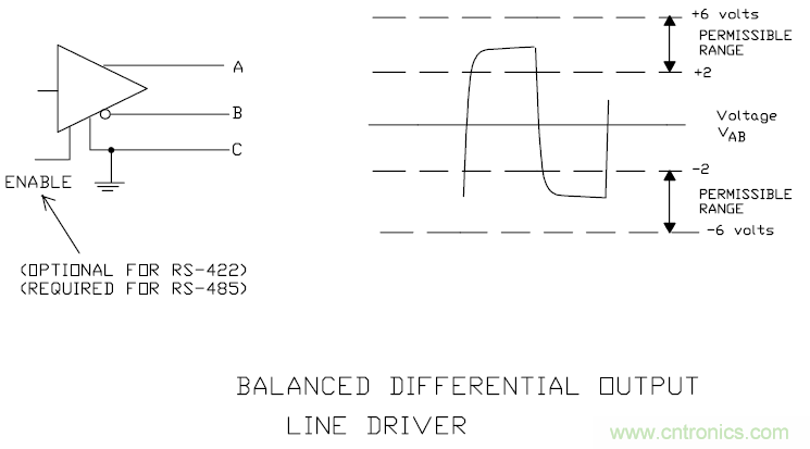UART、RS-232、RS-422、RS-485之間有什么區(qū)別？