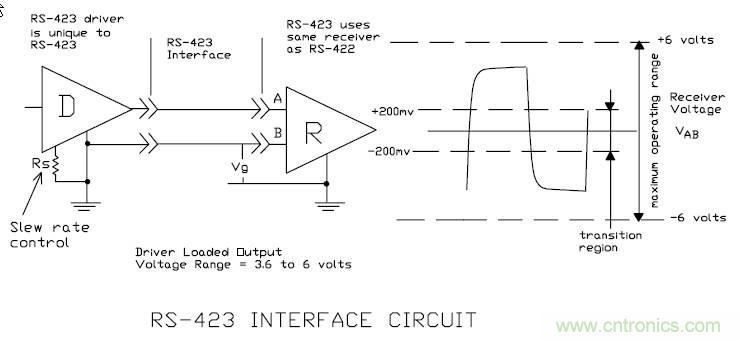 UART、RS-232、RS-422、RS-485之間有什么區(qū)別？