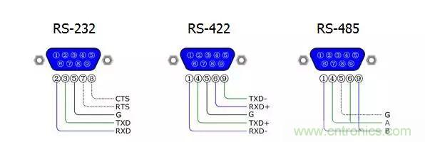 UART、RS-232、RS-422、RS-485之間有什么區(qū)別？