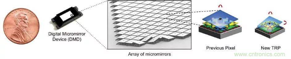 無(wú)懼挑戰(zhàn)！DLP Pico 技術(shù)助力智能音箱顯示屏設(shè)計(jì)