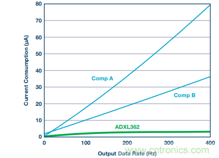 可穿戴設備Level up！背后的傳感器技術你了解多少？