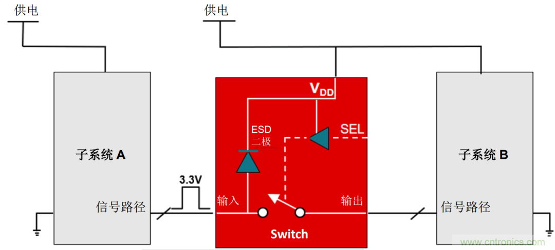 工程師溫度傳感指南 | 了解設(shè)計(jì)挑戰(zhàn)，掌握解決方案！