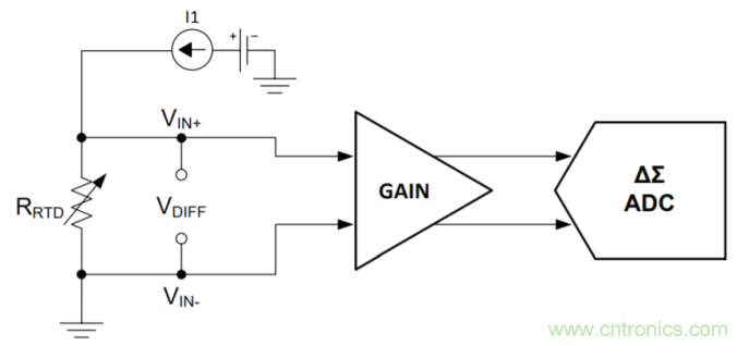 工程師溫度傳感指南 | 了解設(shè)計(jì)挑戰(zhàn)，掌握解決方案！