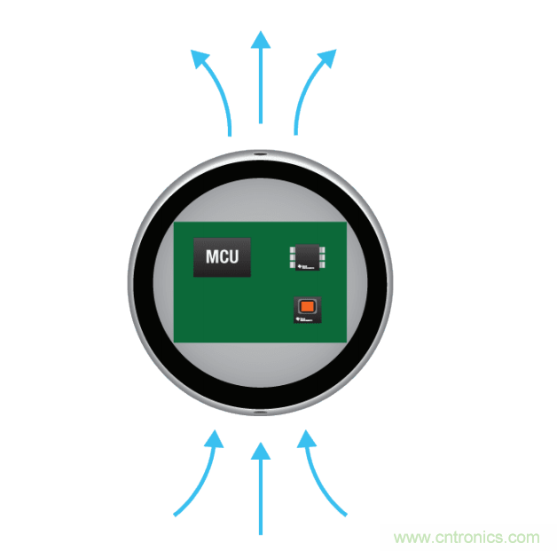 工程師溫度傳感指南 | 了解設(shè)計(jì)挑戰(zhàn)，掌握解決方案！