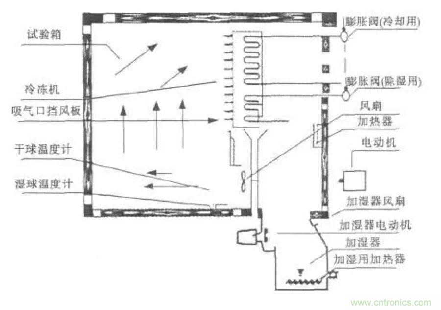 從現(xiàn)象到原理，一次搞懂電子元器件濕熱試驗
