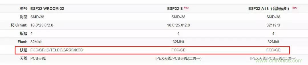 電路板上這些標(biāo)志的含義，你都知道嗎？