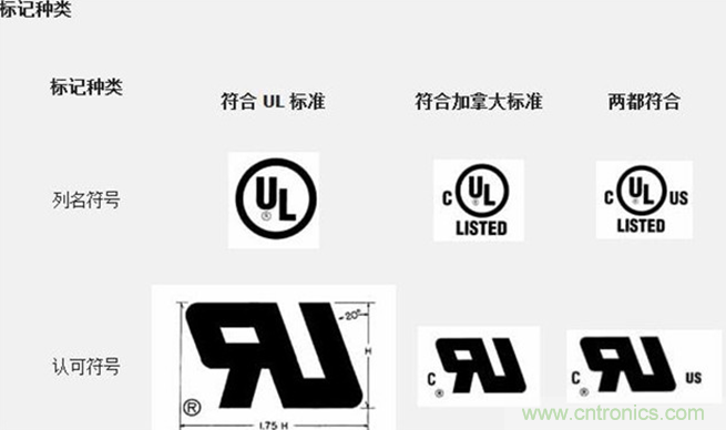 電路板上這些標(biāo)志的含義，你都知道嗎？