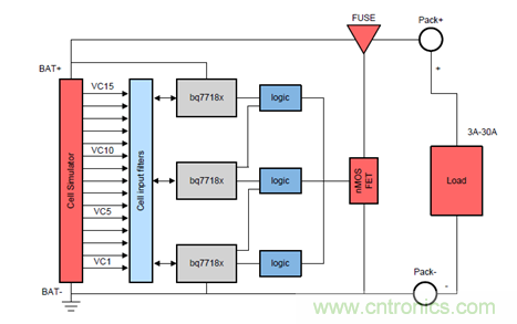 電動(dòng)車新國(guó)標(biāo)如何應(yīng)對(duì)？TI 來(lái)提供BMS解決方案！