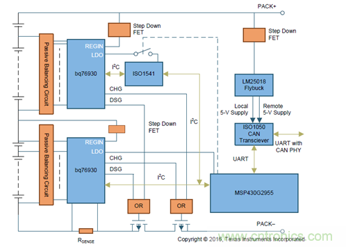 電動(dòng)車新國(guó)標(biāo)如何應(yīng)對(duì)？TI 來(lái)提供BMS解決方案！