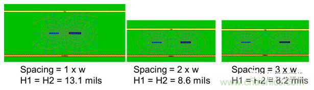 在電路設(shè)計中，到底是用緊耦合還是松耦合來減少串?dāng)_?