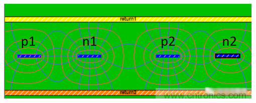 在電路設(shè)計中，到底是用緊耦合還是松耦合來減少串?dāng)_?