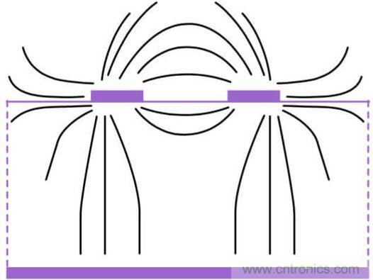 在電路設(shè)計中，到底是用緊耦合還是松耦合來減少串?dāng)_?
