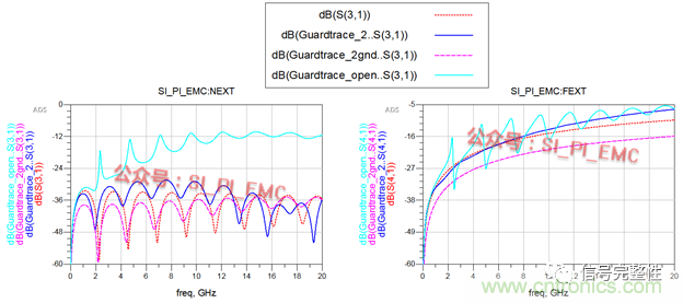 高速PCB設計時，保護地線要還是不要？
