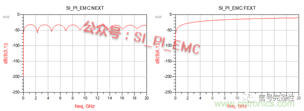 高速PCB設計時，保護地線要還是不要？