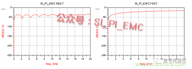 高速PCB設計時，保護地線要還是不要？