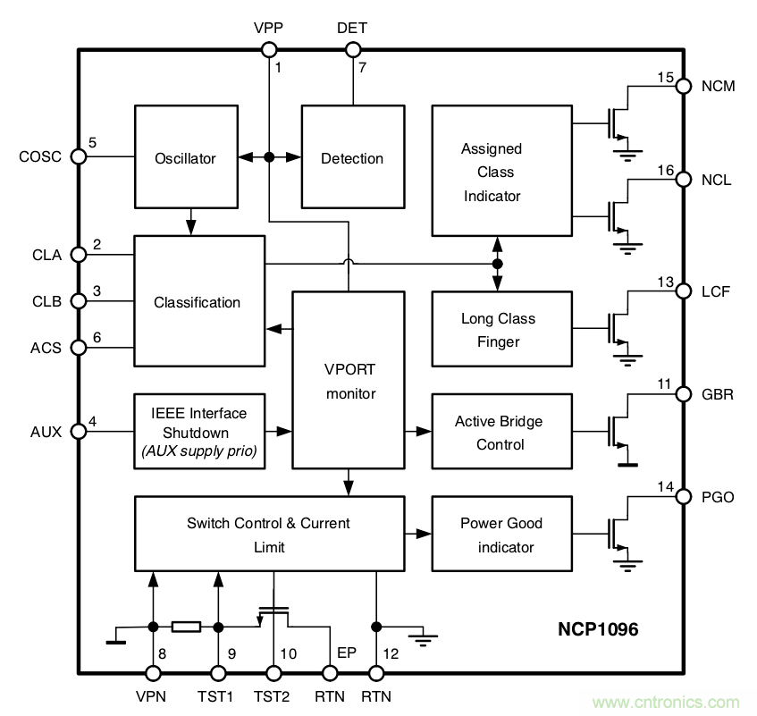 PoE以太網(wǎng)供電標(biāo)準(zhǔn)又升級(jí)了，你的PD控制器選好了嗎？