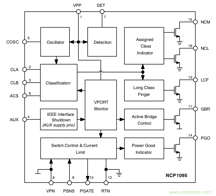 PoE以太網(wǎng)供電標(biāo)準(zhǔn)又升級(jí)了，你的PD控制器選好了嗎？