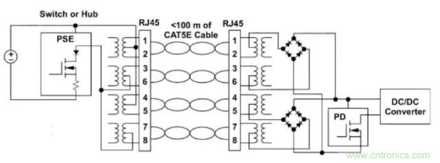 PoE以太網(wǎng)供電標(biāo)準(zhǔn)又升級(jí)了，你的PD控制器選好了嗎？