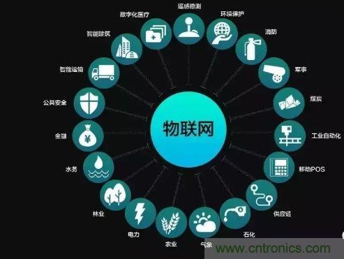 關(guān)于對物聯(lián)網(wǎng)理解的十大誤區(qū)，你踩雷了嗎？