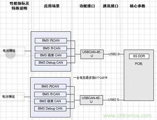 傳感器+無線通信=？發(fā)揮你的想象力！