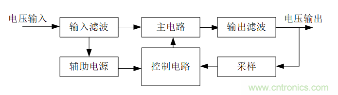 DIY一個(gè)數(shù)控開關(guān)電源，你需要掌握這些知識(shí)