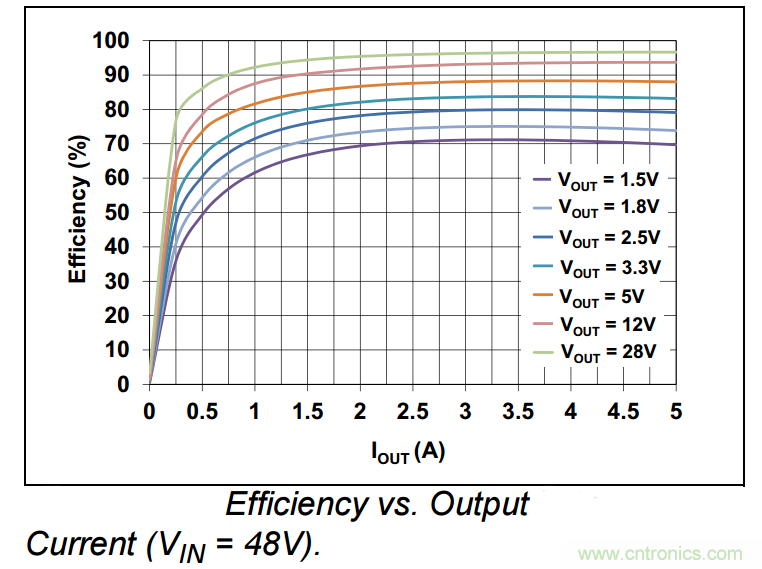 為何如今的服務(wù)器應(yīng)用都在使用54V BLDC電機(jī)？
