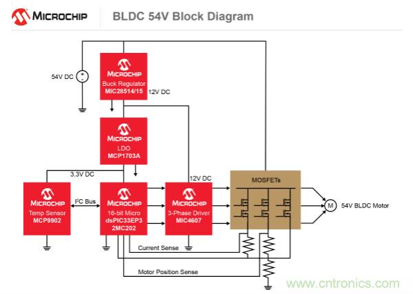 為何如今的服務(wù)器應(yīng)用都在使用54V BLDC電機(jī)？