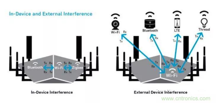 沒有它智能手機(jī)就是塊磚頭，一文讀懂“濾波器”