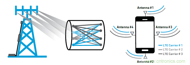 沒有它智能手機(jī)就是塊磚頭，一文讀懂“濾波器”